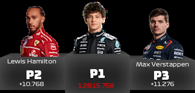 podium